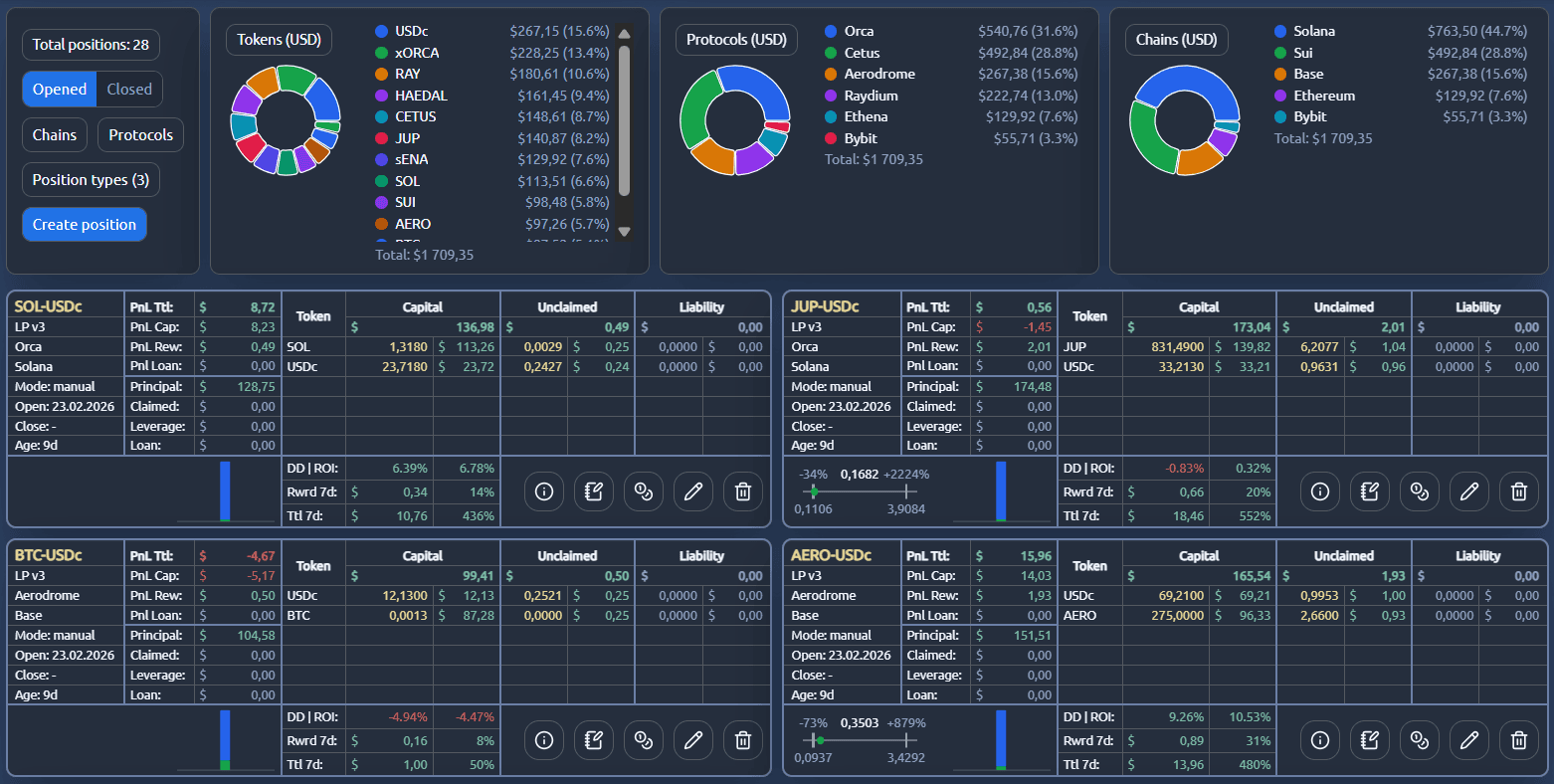 Trackit screenshot: positions and PnL