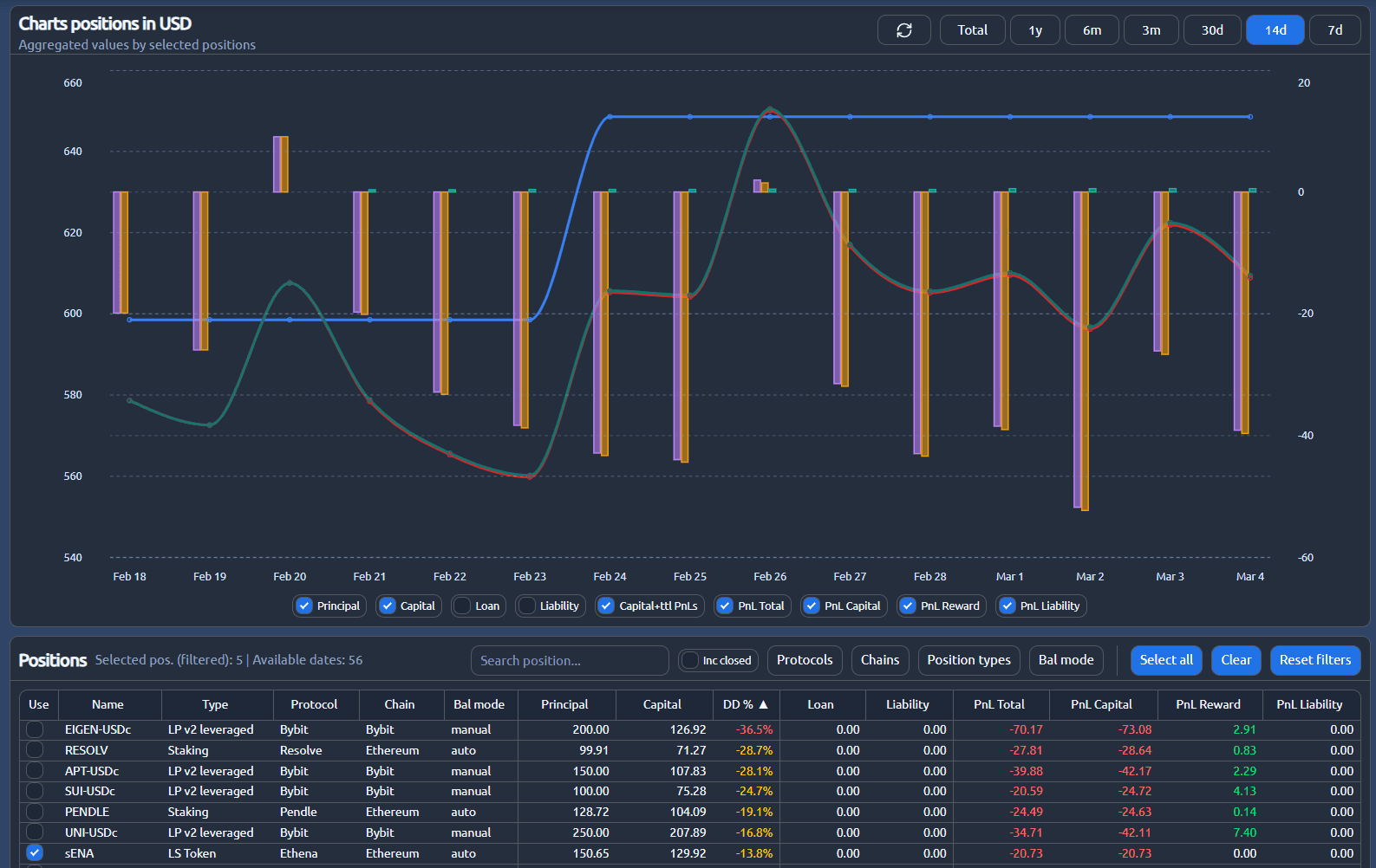 Trackit screenshot: portfolio control
